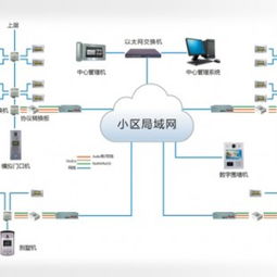 智能燈光控制系統(tǒng)的廠家型號與供應商探析 以內(nèi)蒙古物易家商務服務公司為例